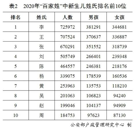 香港人名字|香港で多い姓と中国で多い姓の比較